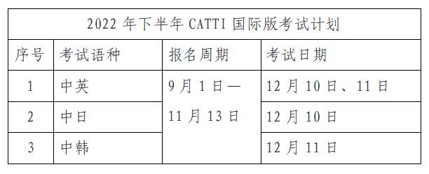 2022年上半年CATTI国际版成绩发布通知