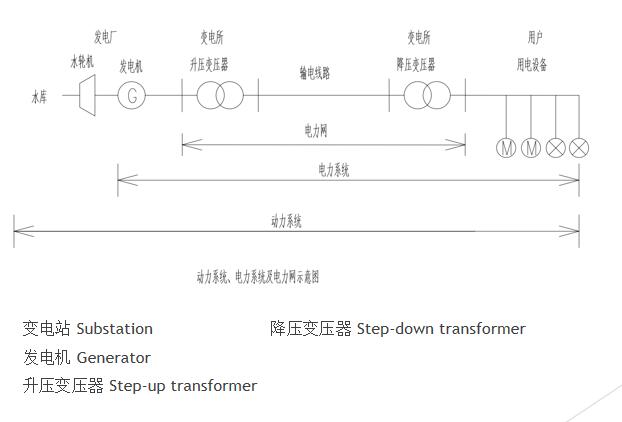 潍坊翻译公司怎么翻译电力变压器？电力变压器翻译分享！